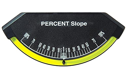 Industrial Percent Slope Inclinometer - Model 3043-I