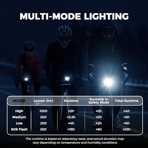 ROCKBROS 1000 Lumens Bike Headlight - USB-C Rechargeable Front Light, Black
