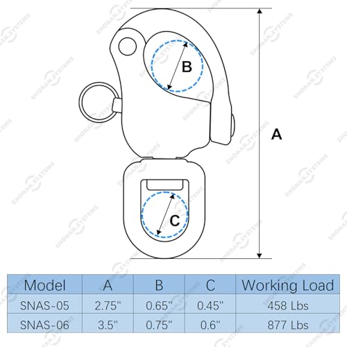 Stainless Steel Swivel Eye Snap Shackles - 2.75 Inch, 2 Pack