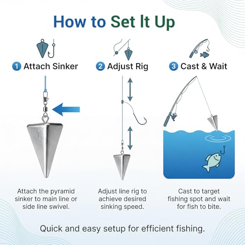 1oz Pyramid Sinkers Fishing Weights - 10-Pack for Surf Fishing