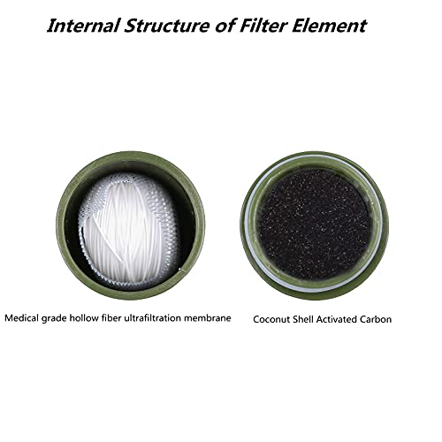 LACUCINO Camping Water Filter Replacement Element 50,000 Gallons UF/Carbon