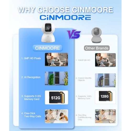 3K Baby/Pet Security Camera with 64GB SD Card, No Monthly Fee, 360¡Æ Pan-Tilt, Color Night Vision, AI Cry/Motion Detection, 2-Way Talk, WiFi 6, Compatible with Alexa