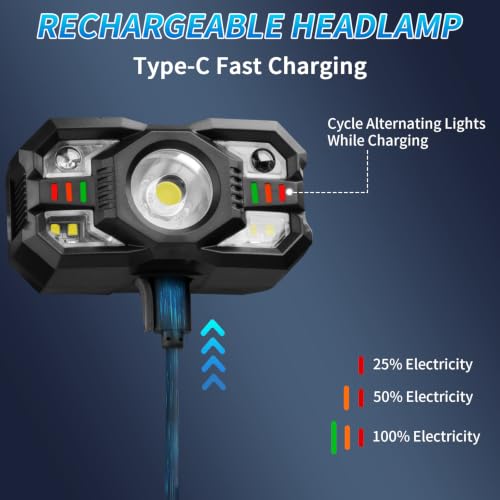 Rechargeable LED Headlamp - 5 Modes, Motion Sensor, Waterproof