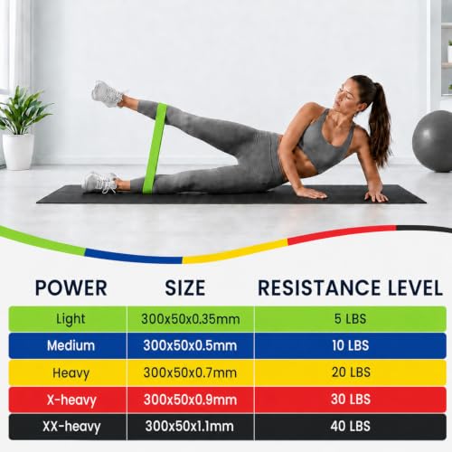 Resistance Bands Set for Home Workout - Multicolor, 5 Levels