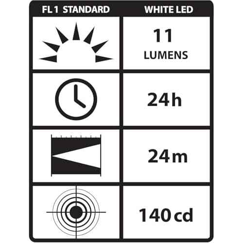 Streamlight 65035 Stylus 11-Lumen White LED Pen Light for Medical, Inspection, and Everyday Use with 3 AAAA Alkaline Batteries, Red