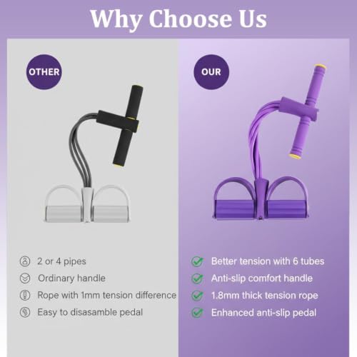 Purple Resistance Bands with Handles & Foot Pedal — Full Body Workout Equipment