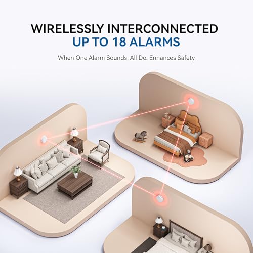 SITERWELL Smoke and Carbon Monoxide Detector 10-Year Battery, Wireless Interconnected Smoke Alarm Carbon Monoxide Detector with Dual Language Voice Alerts for Home and Babyroom, 1 Pack