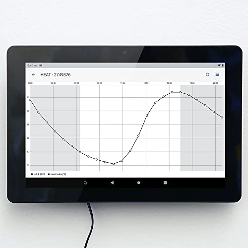 Kestrel Heat Stress Monitoring System with Wall-Mounted Tablet