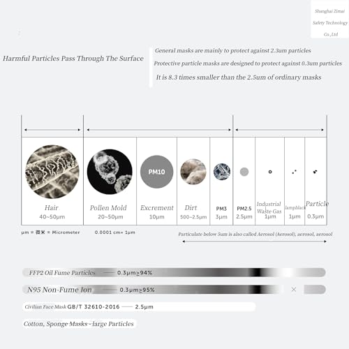 NIOSH Approved N95 MASK-Disposable Respirator- Protective Safety Face Mask