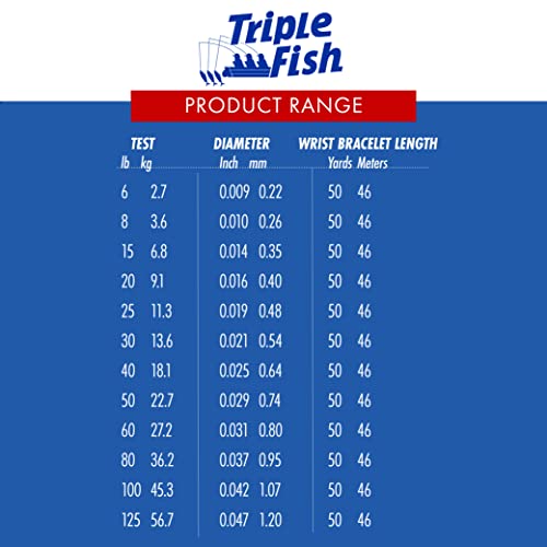 Triple Fish 100% Fluorocarbon Fishing Leader - Clear, 40Lb, 25 Yd, Heavy Duty