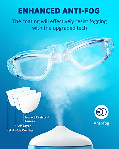 Leak-Proof Swim Goggles for Adults and Youth - Sky Blue/Clear