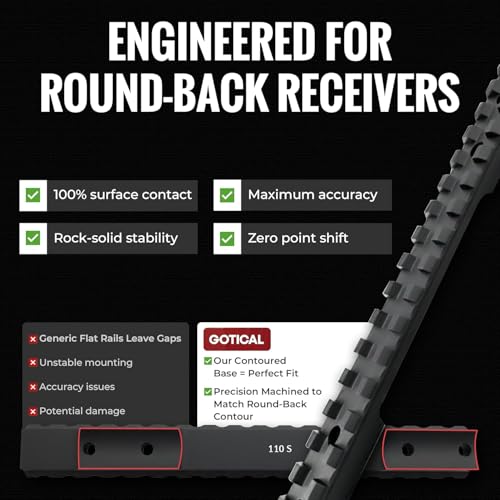 Picatinny Rail Mount for Savage 110 Short Action Rifles