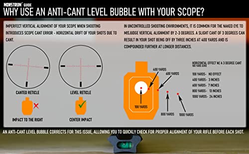 Monstrum Pro Series 7075 Aluminum Scope Level Bubble - 30 mm