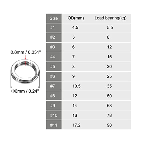 Fishing Split Rings - Double Flat Ring Lure Connector, 0.8mm x 6mm