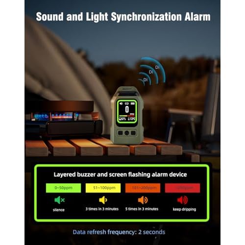 3-in-1 Portable Carbon Monoxide Detector.Visual Alarm for Camping,Travel,RV.More Than 300H Standby Equipped with a Flashlight, Magnetic Back and Hook.Featuring CO, Temperature and Humidity Sensors