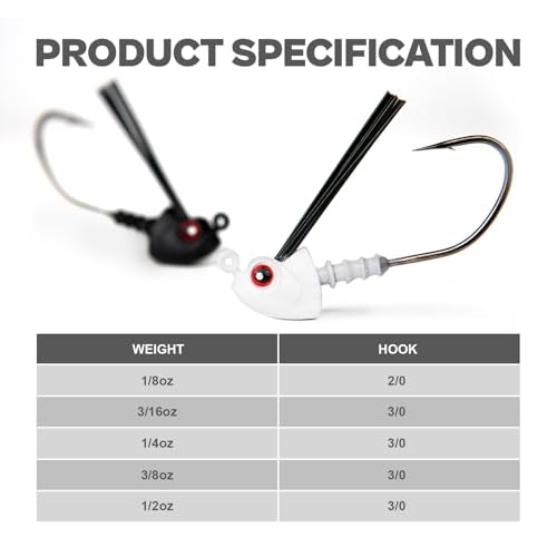 Black 1/4oz Weedless Swimbait Jig Heads - 8 Pack for Bass Fishing