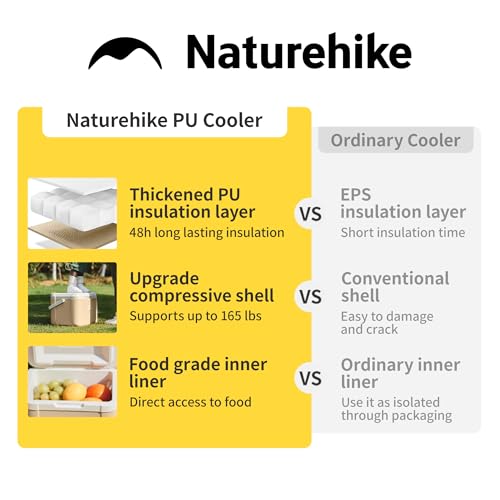 Naturehike 5.3-Quart Hard Cooler Ice Chest Brown | Insulated Outdoor Everyday