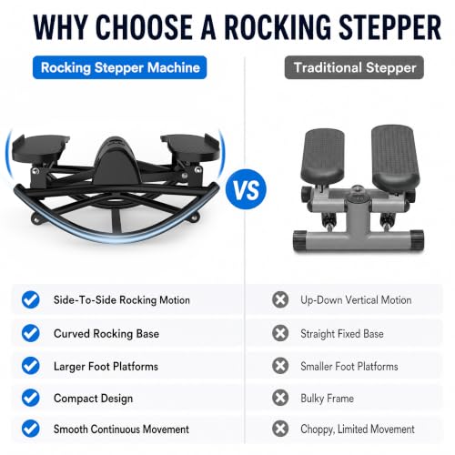 Side-to-Side Rocking Stepper with Resistance Bands - Black