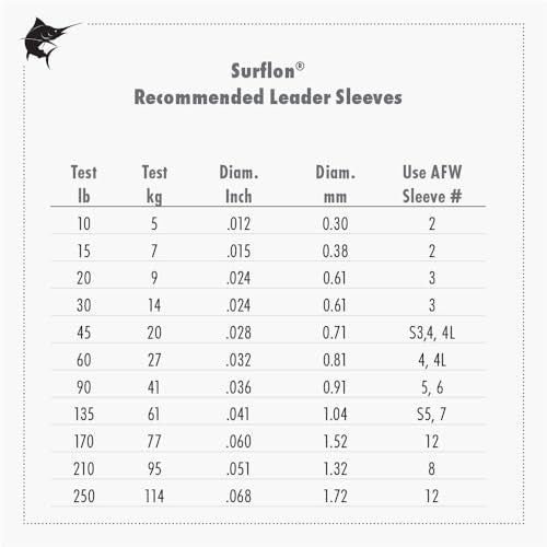 Nylon Coated Stainless Steel Fishing Wire Leader - Black, 30ft, 10 lb Test