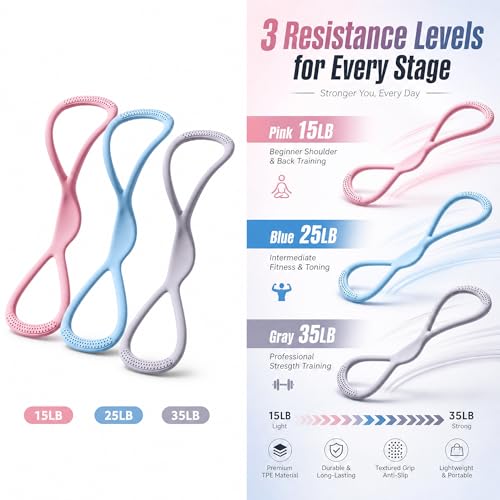 Figure 8 Resistance Bands with Handles - 15/25/35 LB