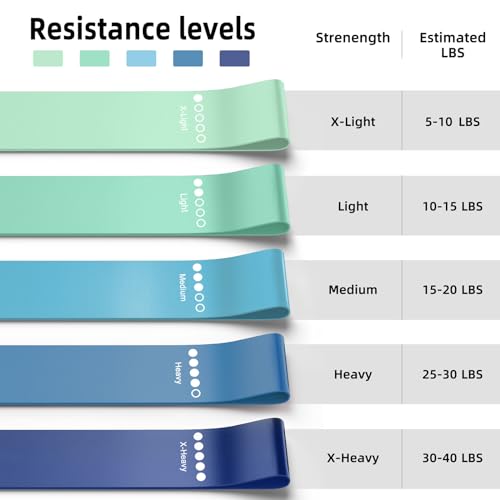 5-Pack Resistance Bands Set for Strength Training & Yoga