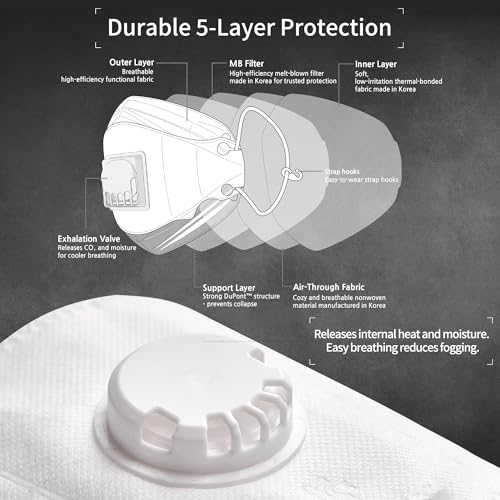 Particulate Respirator Mask with Valve, Flat Fold Design, Breathable Respirator Mask for Dust Sanding, Made in Korea