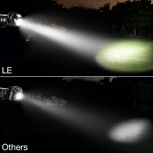 Rechargeable LED Headlamp - 5 Modes, IPX4 Waterproof - Black