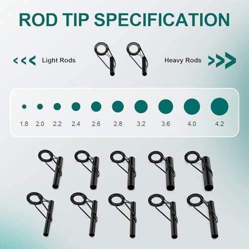 Fishing Rod Tip Repair Kit with 10 Replacement Eyelets & UV Glue