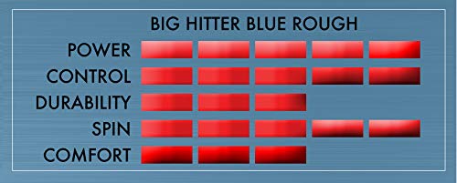 Tourna Big Hitter Blue Rough 16g Set Maximum Spin Polyester Tennis String