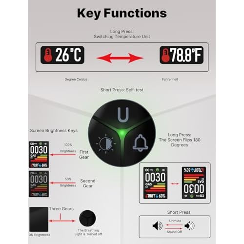 4IN1 Gas & Carbon Monoxide Detector Combination Plug in, CO Gas Monitor with Real-Time Temperature & Humidity Display, Alarm for Natural Gas, Propane