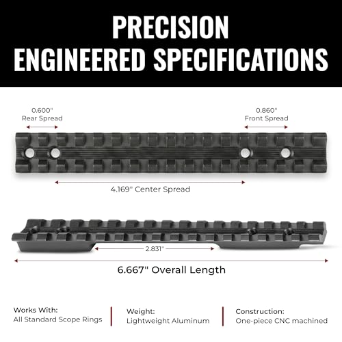 Picatinny Rail Mount for Mossberg Patriot - 6.7 Inches, 16 Slots