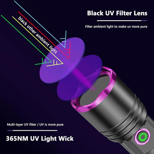 XLENTGEN 20W UV Light Flashlight 365nm, Black Light Ultraviolet Flashlights, for Resin Curing Fishing, Dry Glue, Fluorescent, Scorpion, Rockhounding, Pet Urine Detector
