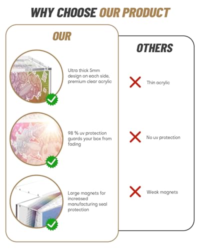 SOWANO 1 Pcs Clear Acrylic Display Box with Magnetic Lid for SPC Collection