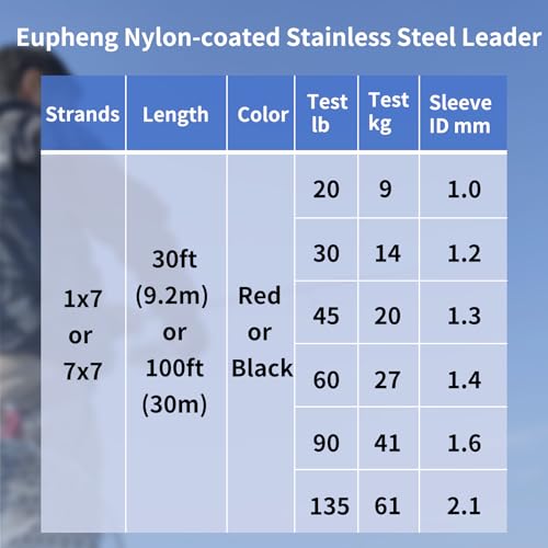 7x7 Nylon Coated Stainless Steel Fishing Leader Wire - 135 lb, 30 ft, Black