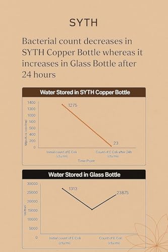 SYTH Hammered Copper Water Bottle 34 OZ with Canvas Bag - Handcrafted Ayurvedic Leakproof Drinkware