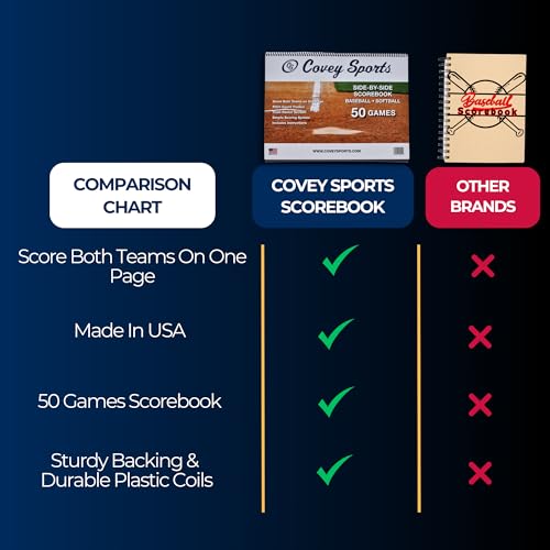 Baseball Softball Scorebook - 50 Game Capacity, Pitch Count Tracker
