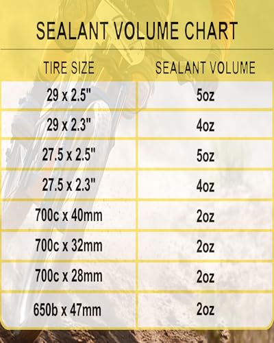 Tubeless Tire Sealant Injector - 120ml with Push-in Connector