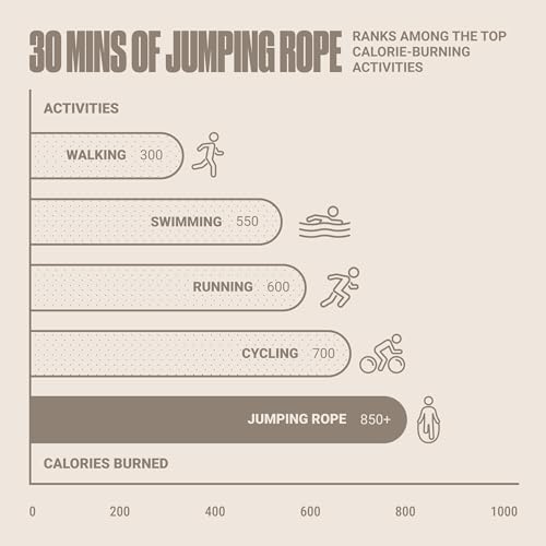 Adjustable Jump Rope for Fitness, Cardio & Boxing Training