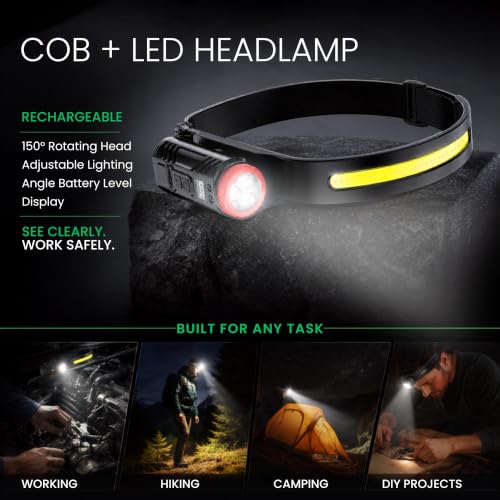 Rechargeable Headlamp 350LM Wide Beam LED Head Light with 270° COB