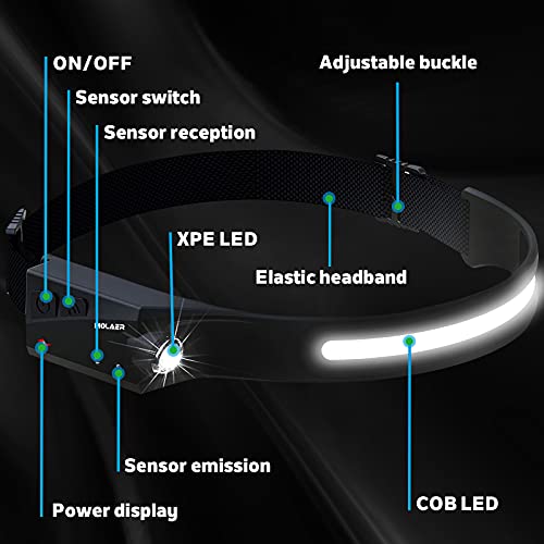 Rechargeable LED Headlamp Flashlight - 2-Pack, 230° Wide Beam
