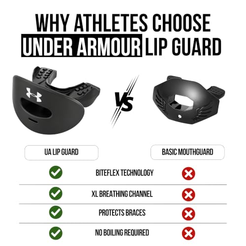 Football Mouthguard with Lip Protection and Breathing Channel