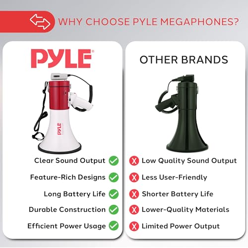 50W Megaphone Bullhorn with Siren & Record Function - 1760 Yard Range