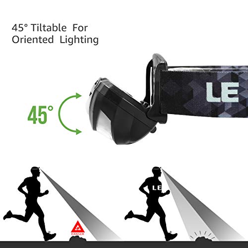 Rechargeable LED Headlamp - 5 Modes, IPX4 Waterproof - Black