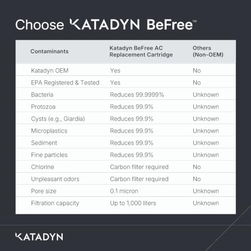 Katadyn BeFree AC Slate Blue Replacement Cartridge for 0.5L & 1.0L BeFree AC Bottle - Includes Variation BeFree AC Slate Blue - Replacement Filter (Flip Cap Not Included)