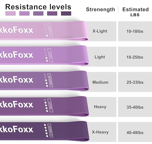 Resistance Loop Exercise Bands Set of 5 - Purple