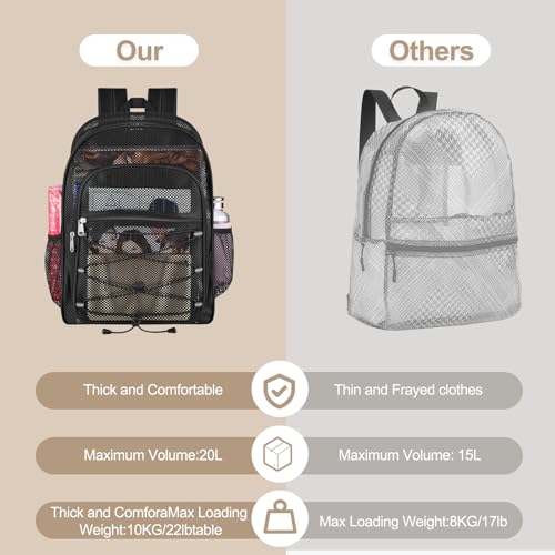 Busiuw Heavy Duty Mesh Backpack Black 20L Large Capacity Sports & Travel Bag