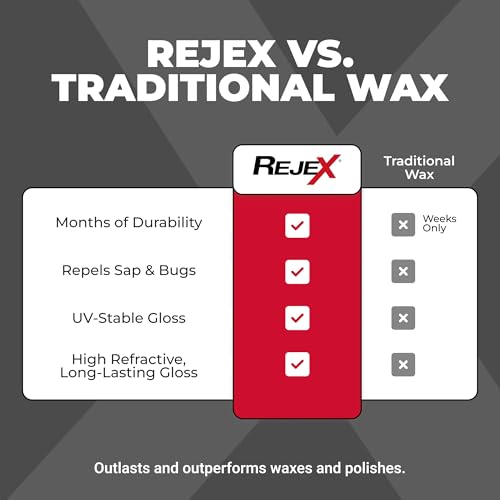RejeX High Gloss Finish Polymer Coating 12 Fl Oz - Long-Lasting Surface Protection