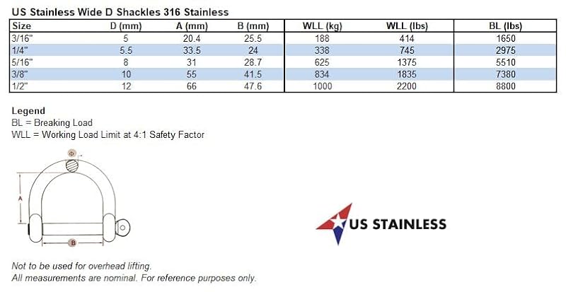 1/2" Wide D Shackle - Marine Grade Stainless Steel 316