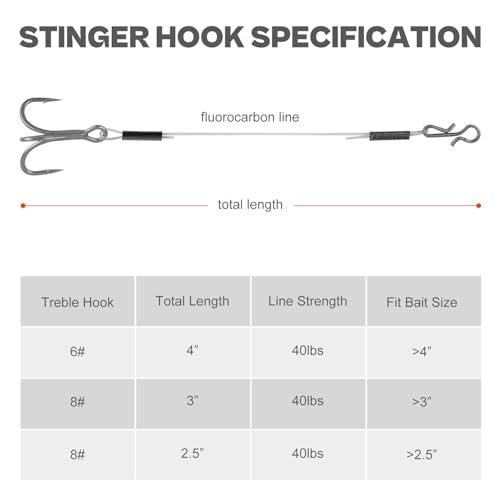 OJYDOIIIY 3'' Stinger Hooks for Jig Heads 8# (#6/#8 Treble) 12-Pack – Fluorocarbon Line for Walleye & Bass Fishing