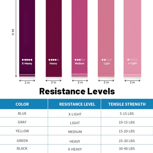 Resistance Loop Exercise Bands Set - 5 Levels, Pink